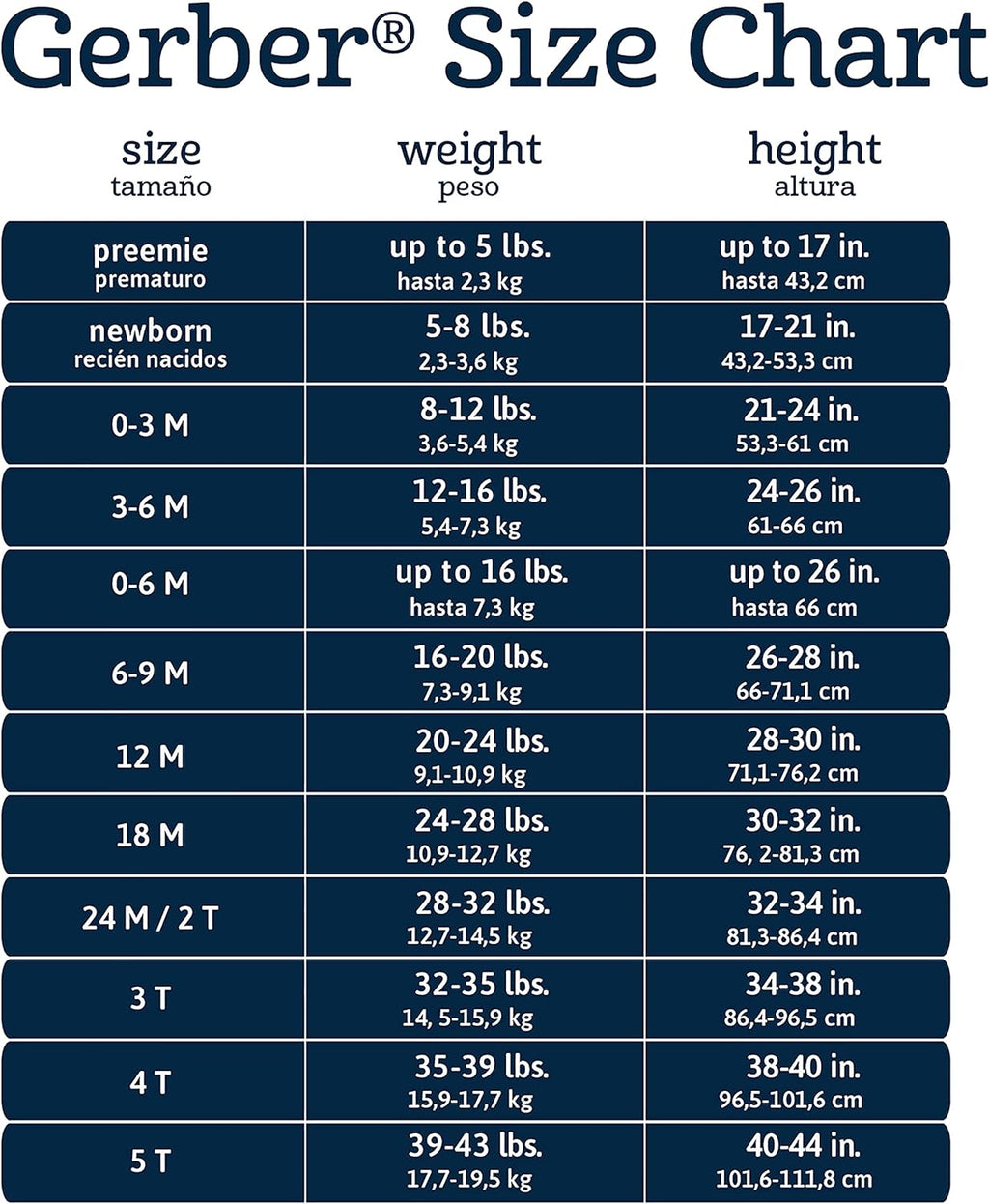 Baby-Girls 5-Pack Short Sleeve Variety Onesies Bodysuits